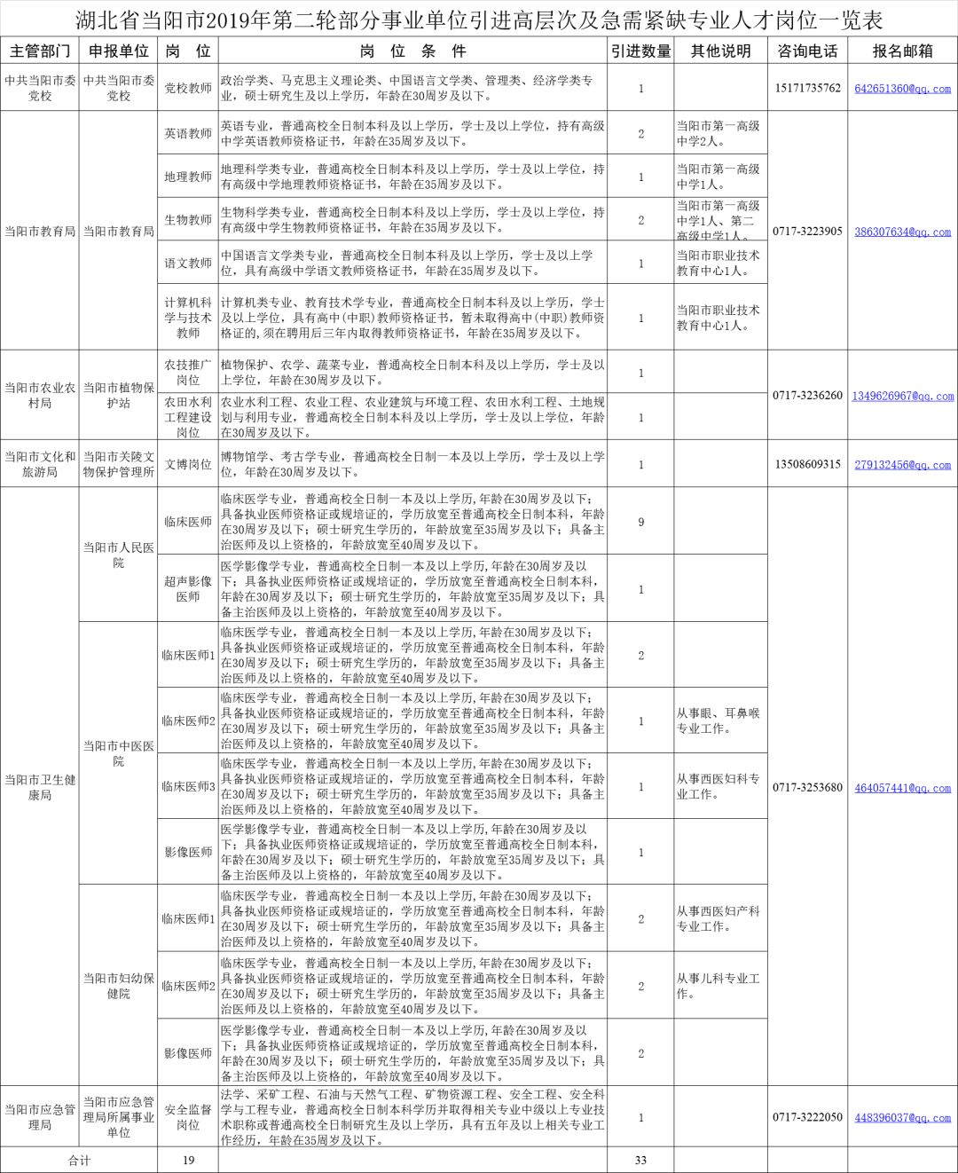 当阳人口数量_当阳玉泉寺(3)
