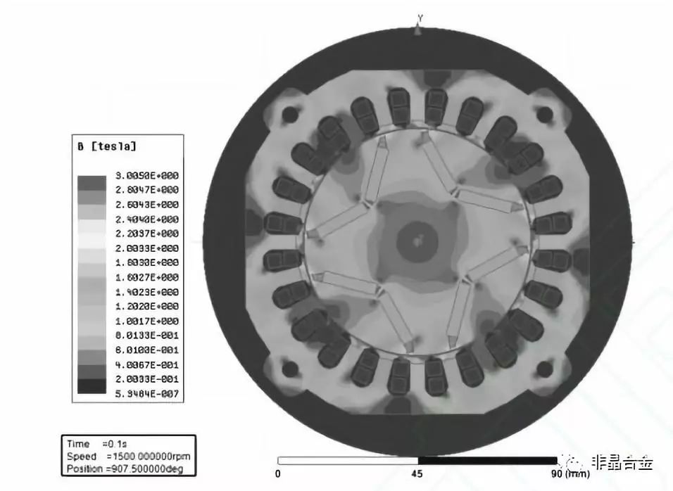 1 中可以看出:非晶电机的磁场分布与传统电机一致,表明非晶合金作为