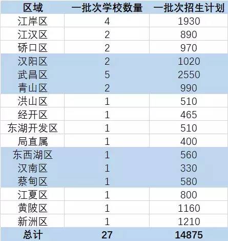 多少人口应该拥有一所高中_印度贫民窟有多少人口