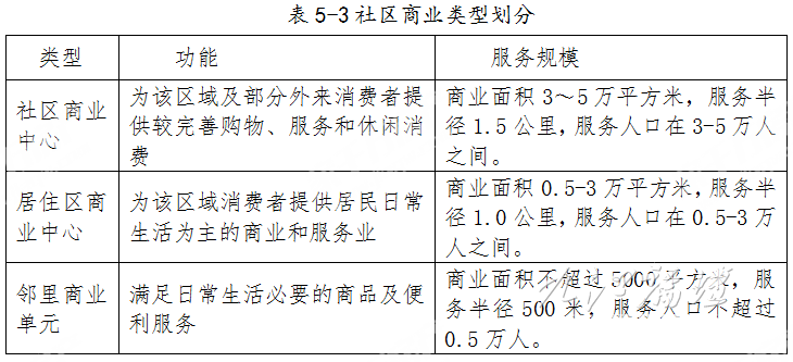 社区人口规模_我国贫困人口规模(2)