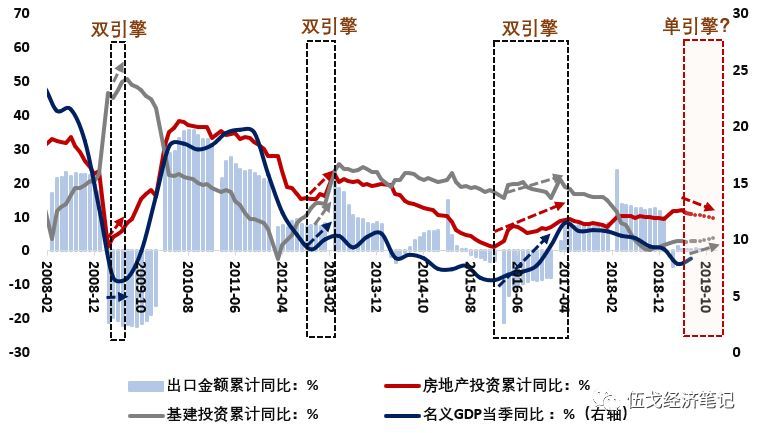 房地产拉动gdp_房地产图片