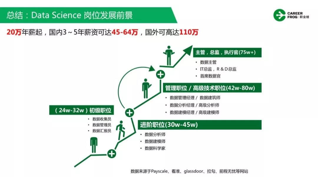 招聘的流程图_招聘流程图(4)