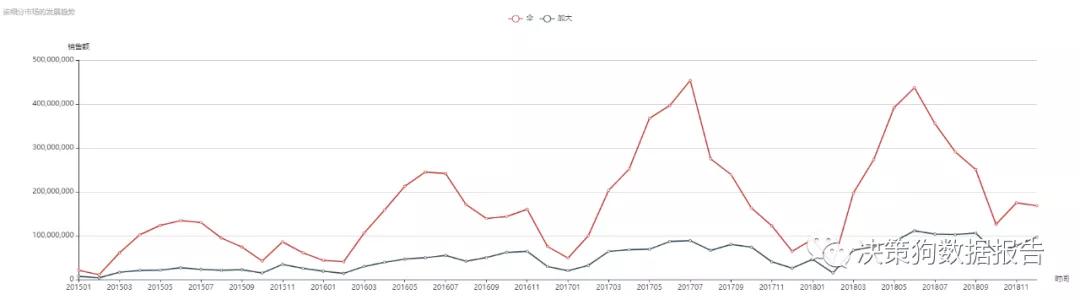伞品牌排行_品牌分析:调暖在加大伞的加持下迅速崛起
