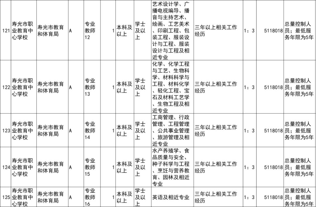 寿光总人口数_寿光蔬菜博览会