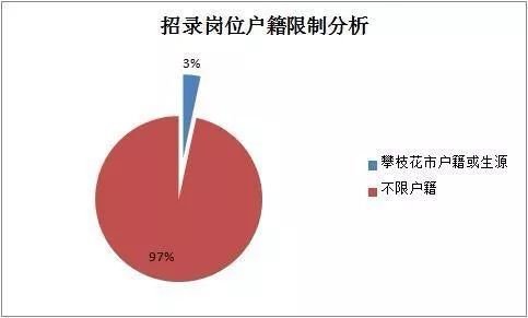 攀枝花市区人口_攀枝花市区图片