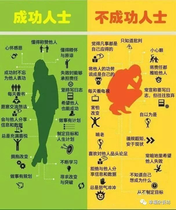 学生盒子:穷人思维pk富人思维,你占了哪几条