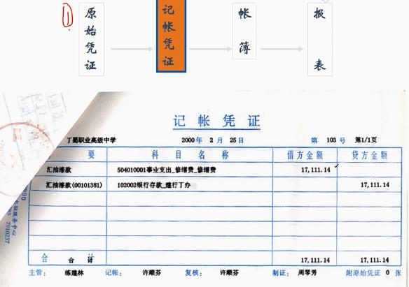记账凭证的填制及审核：