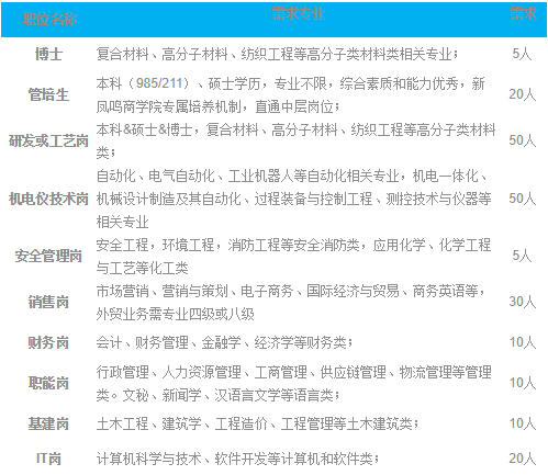 校园招聘总结_3月18日校园招聘信息汇总(3)