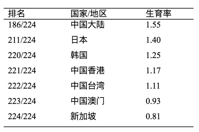 家族传统的东亚各国 为何会陷入比西方更尴尬的家庭困境 社会