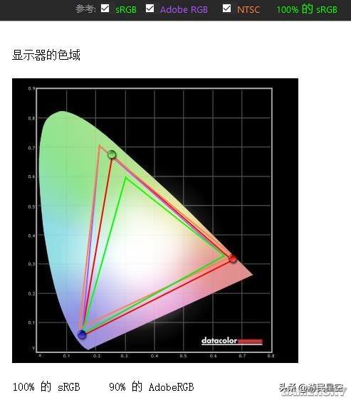 「視聽」俱全的144Hz遊戲顯示器：明基EX2780Q評測（下） 遊戲 第7張