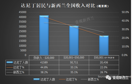 新西兰人均收入多少_新西兰国旗