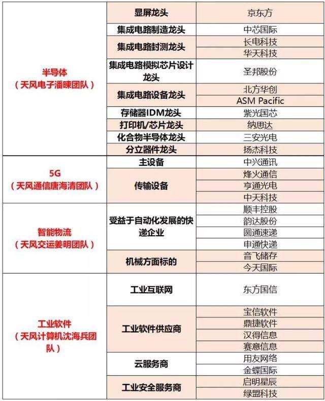 原创科技股之后,又一个板块将迎来小牛市!(附各大细分行业龙头)