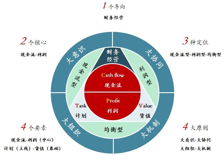 2018年房地产管理变革8大关键词_经营