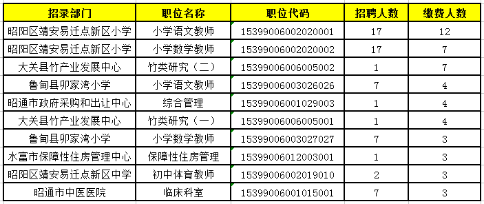 九江10年到20年的人口数量_长沙到九江高铁规划图