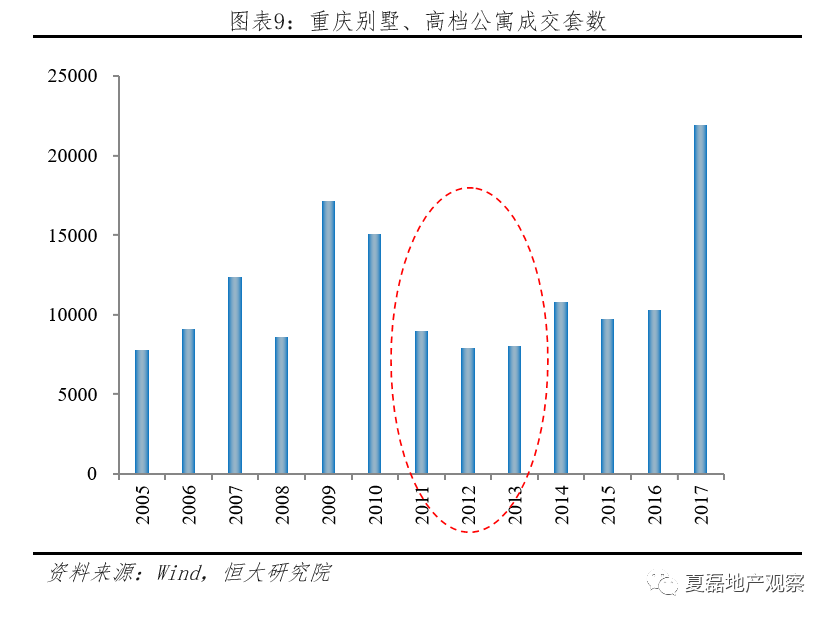 上海有房产人口百分比_世界人口百分比数据图(2)