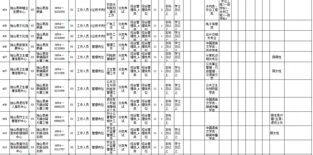 招聘岗位表_共计招聘教师17人,今日新出教育局直属学校招聘公告,全部入编 部分岗位仅剩1天报名时间(3)