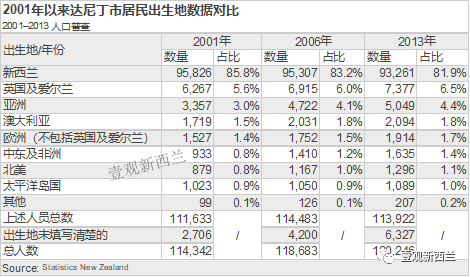 国家十年出生人口_北京人口出生率近十年