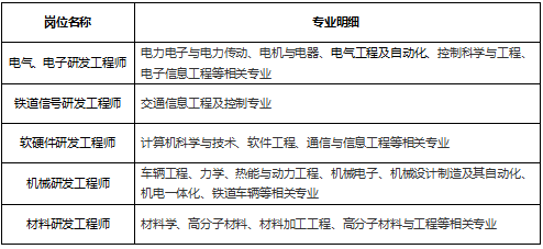 校园招聘总结_3月18日校园招聘信息汇总(4)