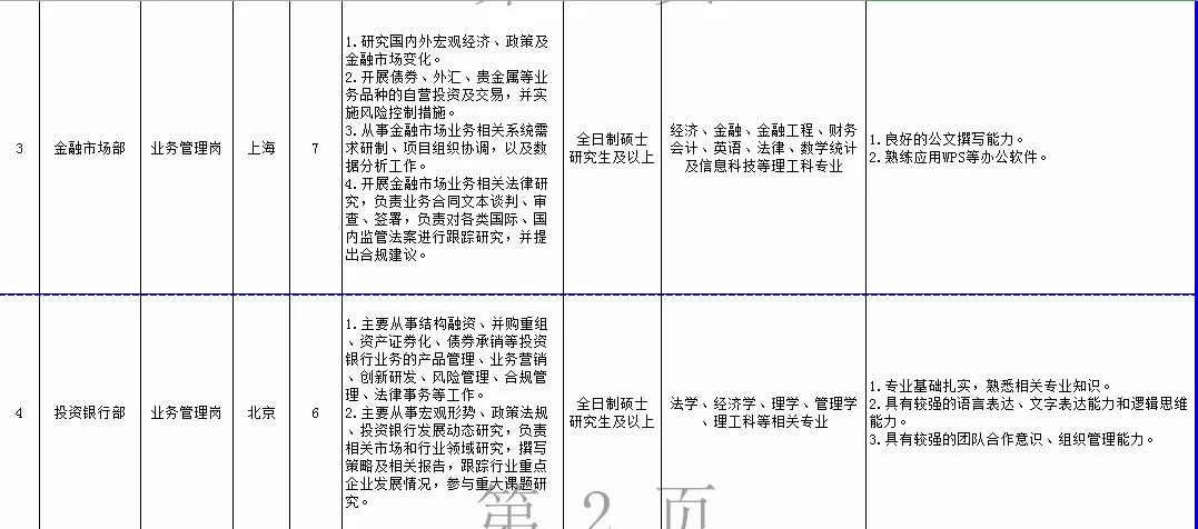 18丨招考公告（最新发布）