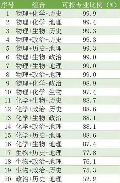 2020年北京中考各科_2020年北京中考录取通知书开始投递
