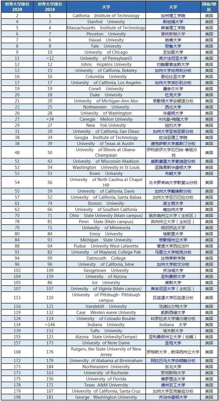 大学排名全国第几_同济大学排名全国第几(3)