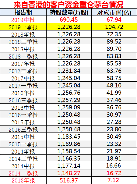 喝茅台喝出GDP_喝茅台图片