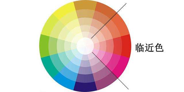 再复习一遍:邻近色是在色环上90度以内的相邻颜色,相对于渐变色的同
