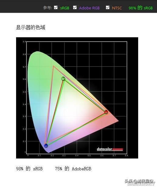 「視聽」俱全的144Hz遊戲顯示器：明基EX2780Q評測（上） 遊戲 第35張