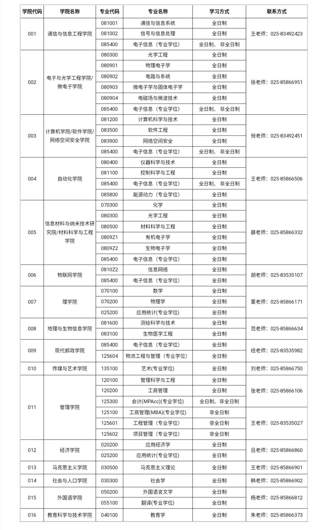 南邮专业排名_张伟专业团队(2)