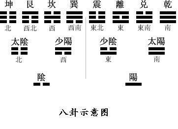 河图洛书道家修炼的最高法脉——羲黄老庄无为法图鉴