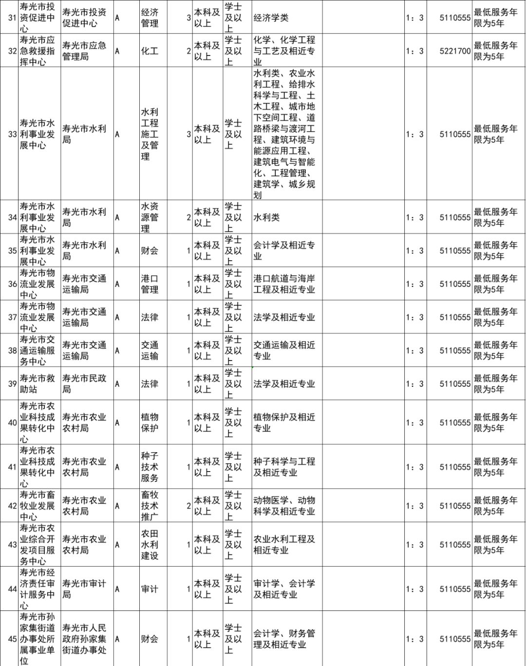 控制人口的方法_崇明岛人口控制图片(2)