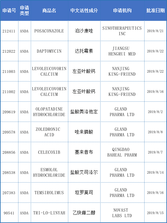 广州药企排名_广州中学排名