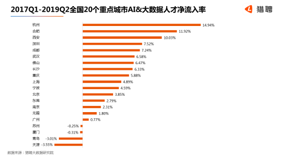 无锡人口净流入_去库存最好的方法就是房地产涨价(2)