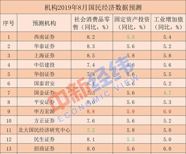 北京二零二2年经济总量_北京故宫图片