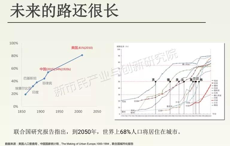 农村人口占比_2011 2017年我国农村人口占比(3)