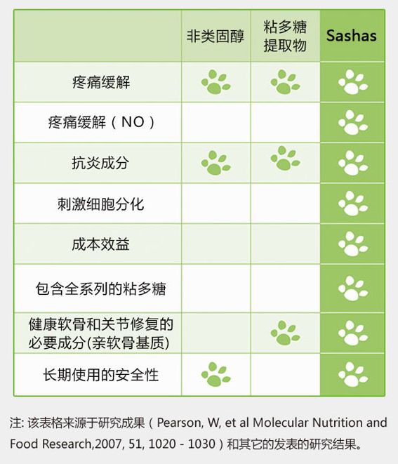 狗狗骨折鬱悶中，鏟屎官的眼神卻被繃帶吸引了…… 寵物 第23張