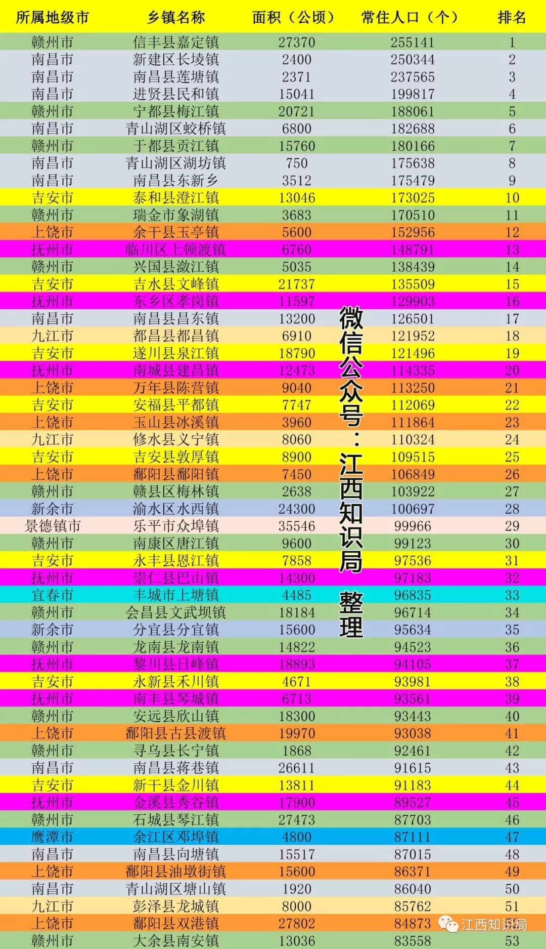 江西省多少市多少人口排名_江西省会昌人口分布图