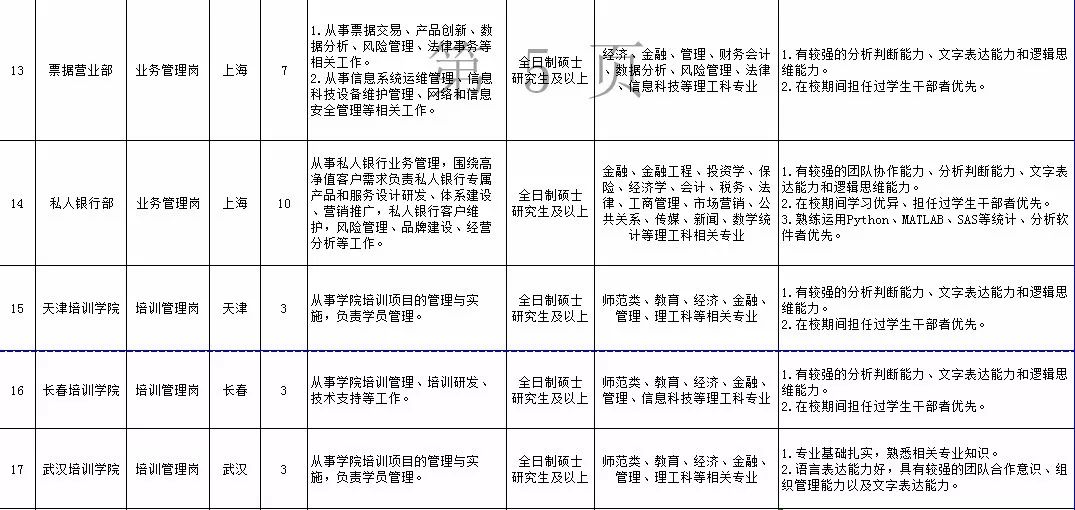 18丨招考公告（最新发布）