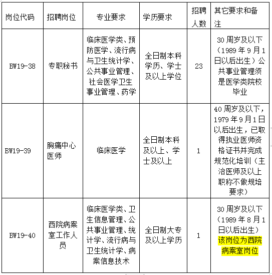 协和医院招聘_北京协和医院眼科技术员招聘信息