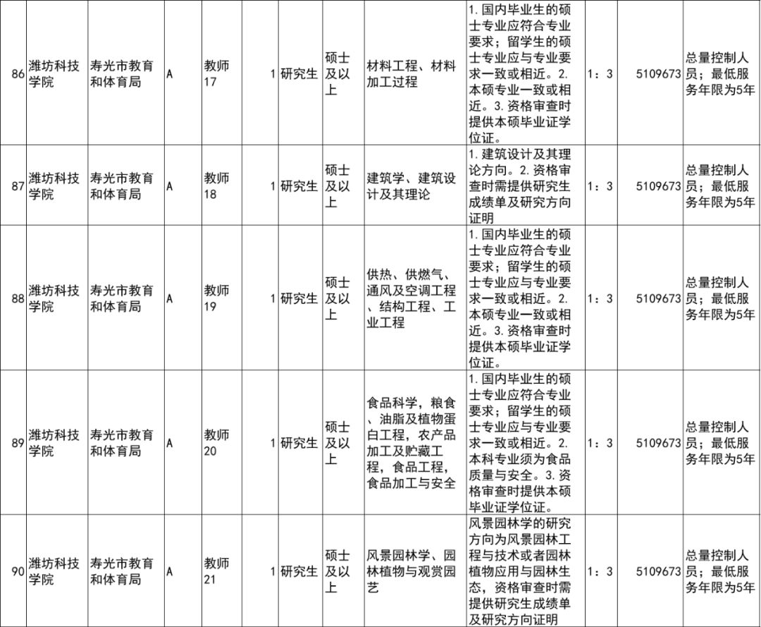 控制人口的方法_崇明岛人口控制图片(2)