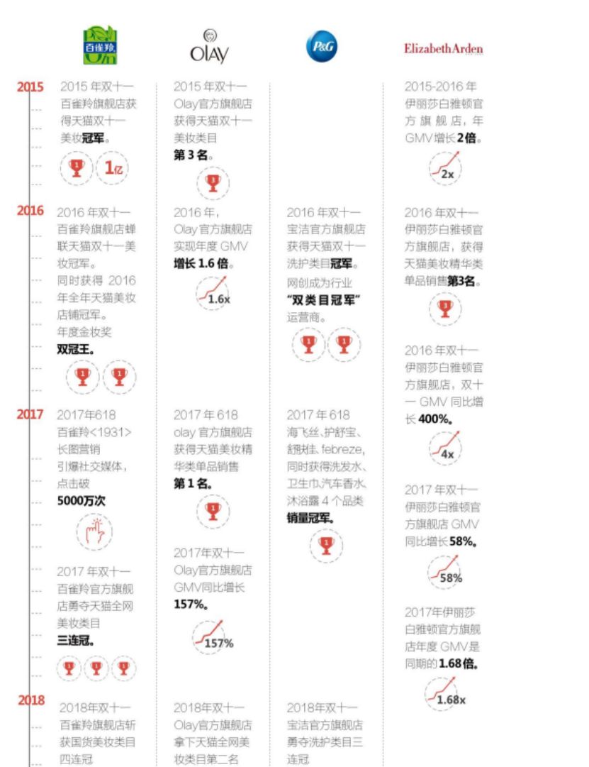 电商代运营公司排名_电商代运营合同模板