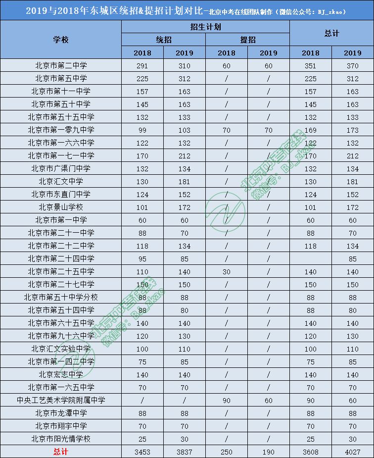 东城区平房人口数量_农村平房图片(2)