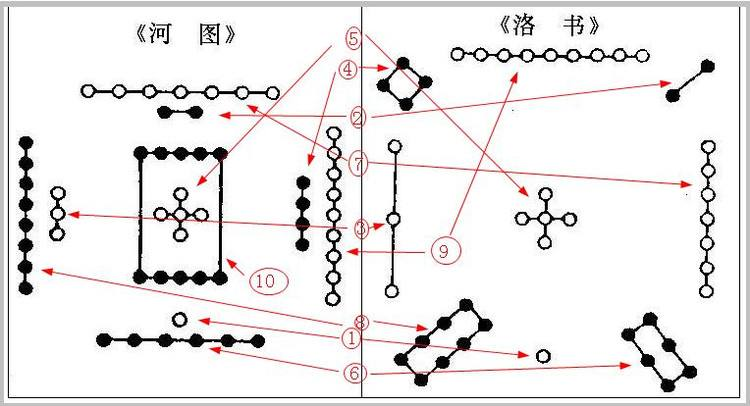 河图洛书道家修炼的最高法脉——羲黄老庄无为法图鉴