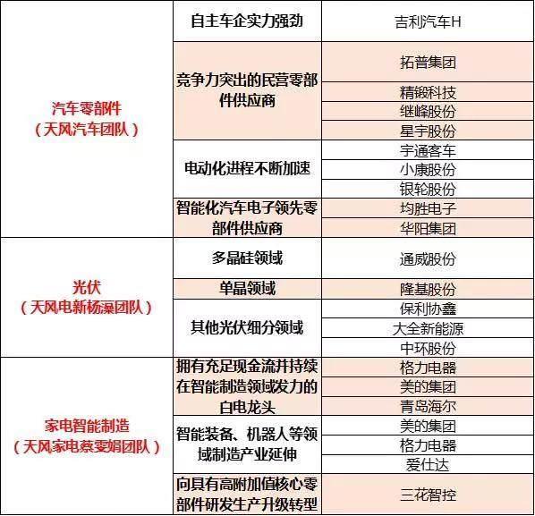 原创科技股之后,又一个板块将迎来小牛市!(附各大细分行业龙头)