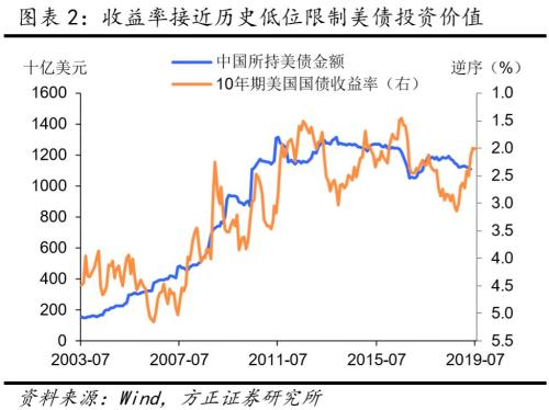 美国国债占gdp_美国国债图片