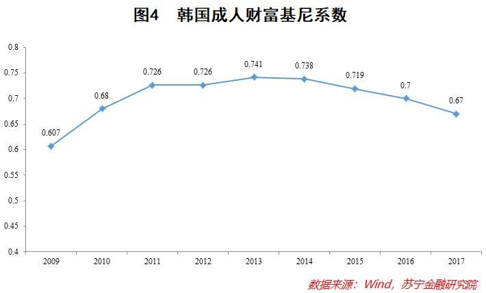 韩国人口出生率_美国 韩国人口出生率世界倒数 手机新浪网(2)