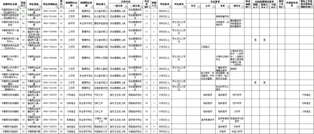 招聘岗位职责_青岛地铁集团有限公司运营分公司2022届校园招聘公告