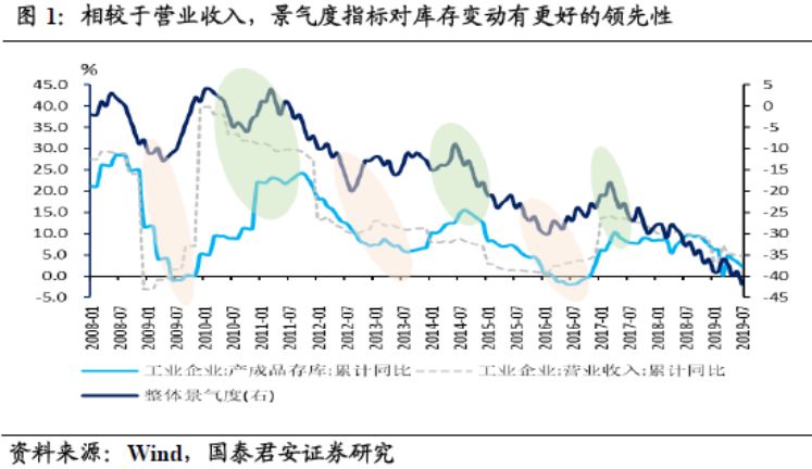 经济总量连续29年第一_2020年经济总量(2)