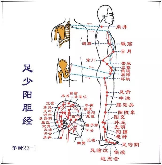 ͷʹǸͷʹ,ǰʹθͷʹ,
