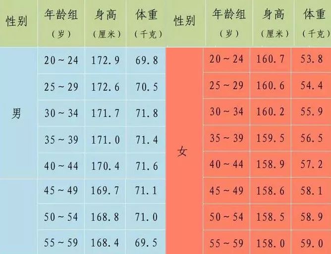 170cm标准体重 170cm标准体重画法